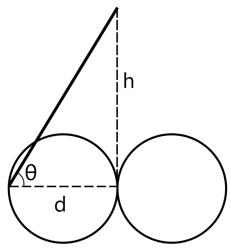 Definition of a braid angle, θ