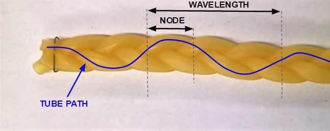 Definition of nodal length and wavelength on a 3-strand braid